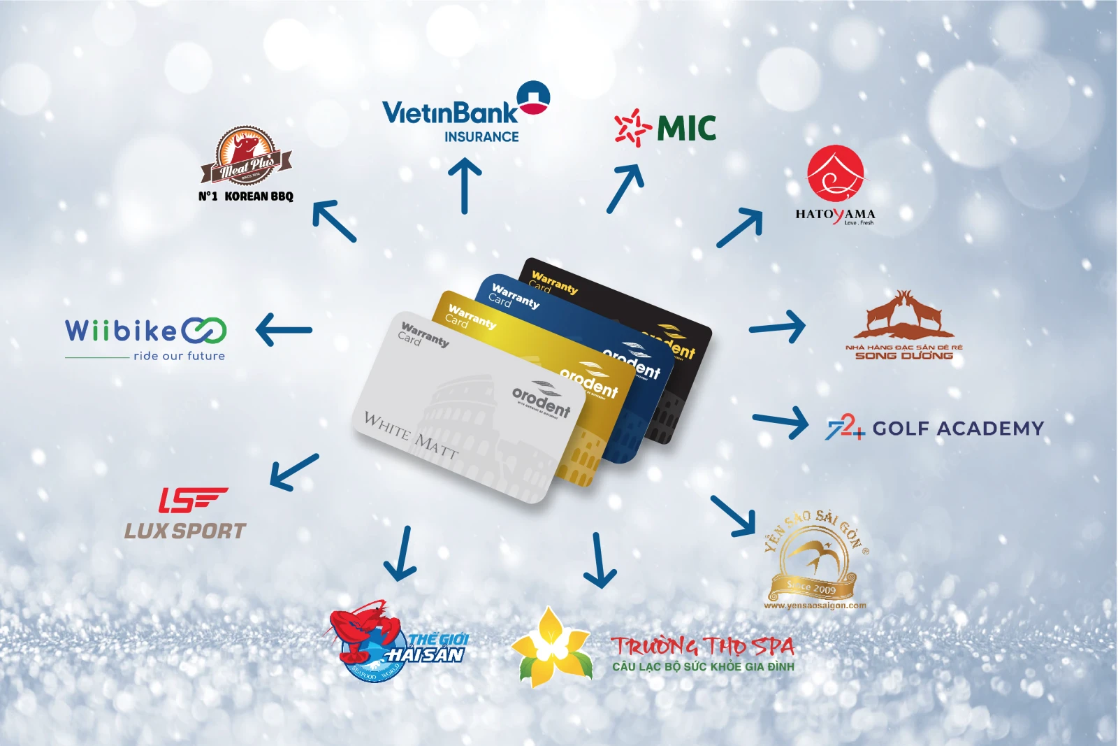 Khách hàng có thẻ bảo hành răng sứ Orodent được hưởng nhiều ưu đãi tại nhiều hệ thống