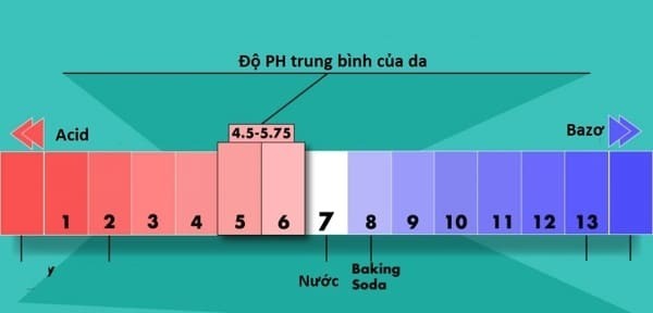 cảm nhận độ ph của da